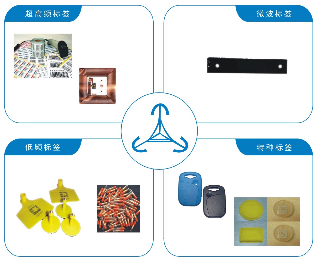 RFID 标签、周边