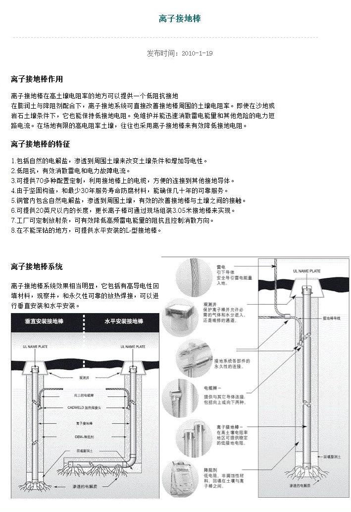 接地产品